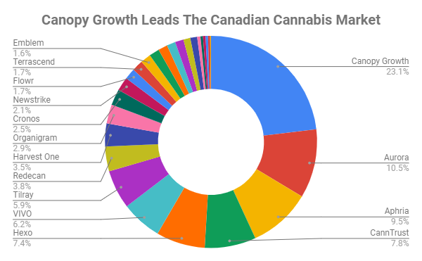 Weedmd Stock Chart