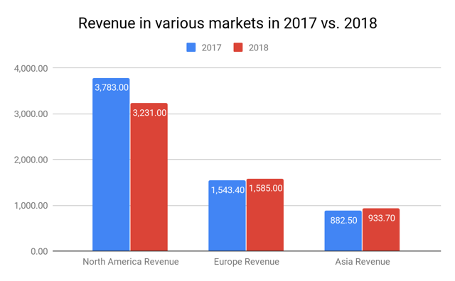 Ralph Lauren: Back To The Old Days (NYSE:RL) | Seeking Alpha