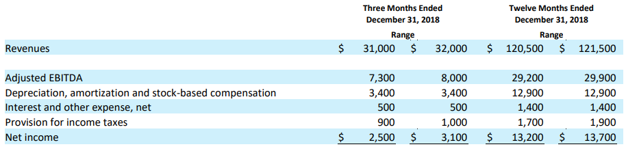 TechTarget Is Fundamentally Sound (NASDAQ:TTGT) | Seeking Alpha