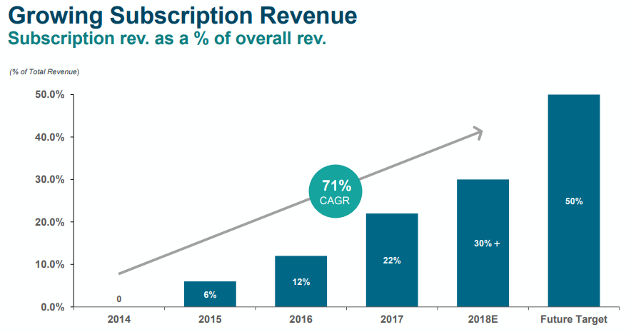 TechTarget Is Fundamentally Sound (NASDAQ:TTGT) | Seeking Alpha