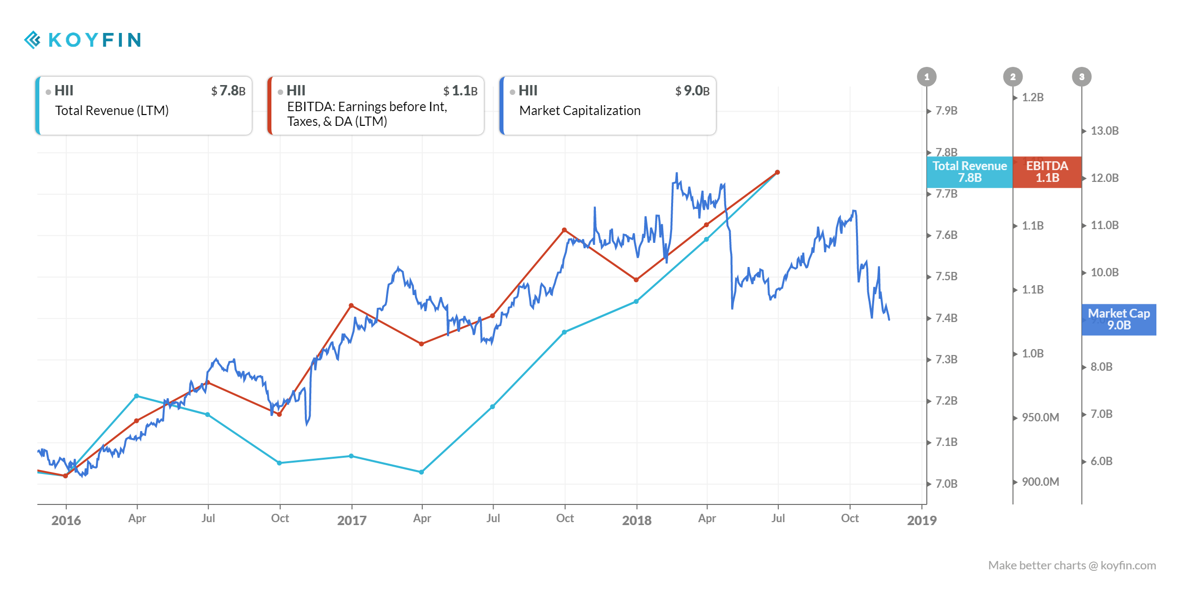 Huntington Ingalls Stock Is Attractive Based On Good Shipbuilding