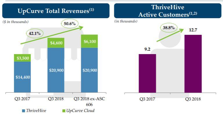 hi line sports investment group