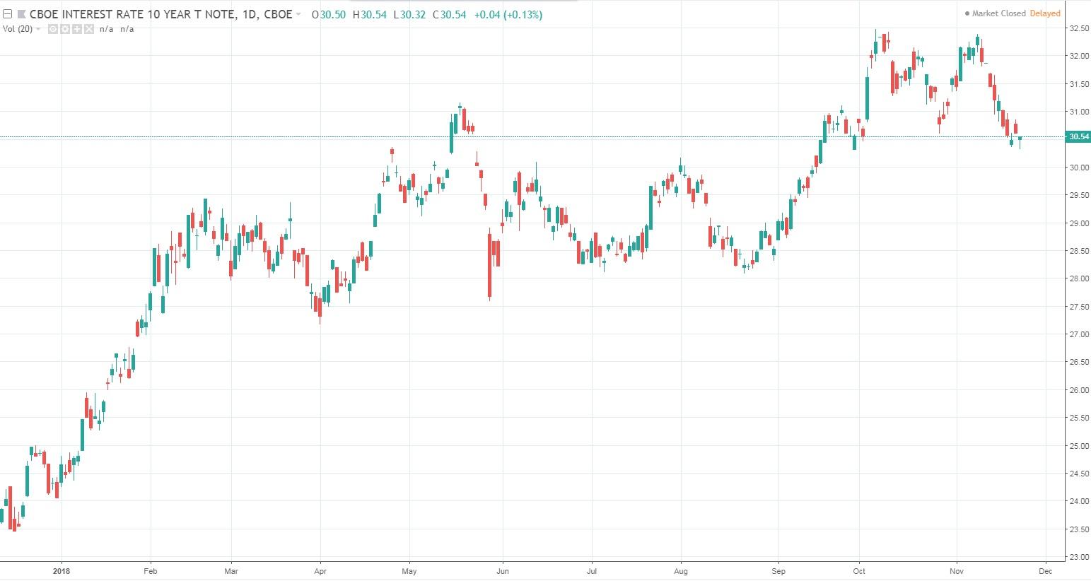 Not So Common Fixed-Income Preview (NASDAQ:PFF) | Seeking Alpha