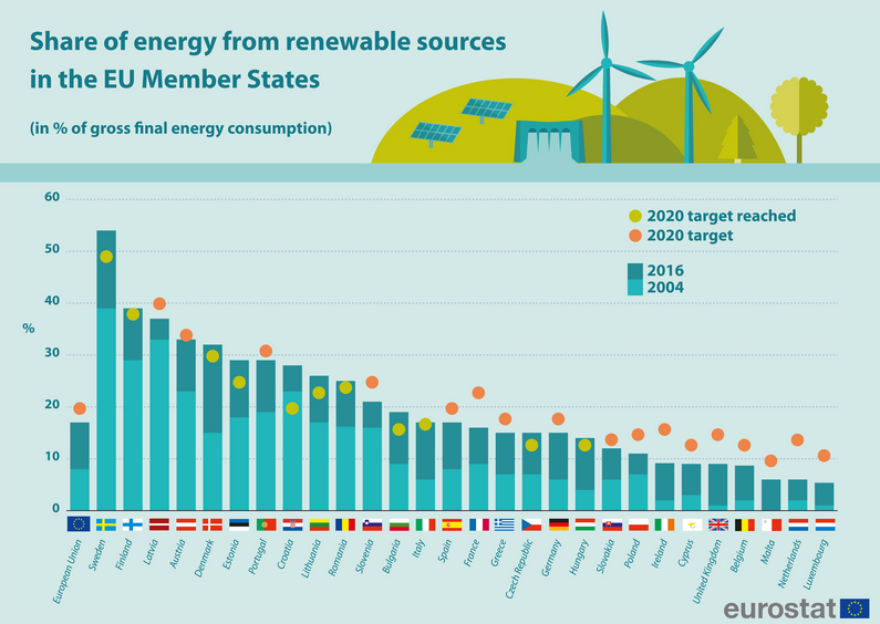 TerraForm Power An Undervalued Renewable Energy Growth Story (NASDAQ