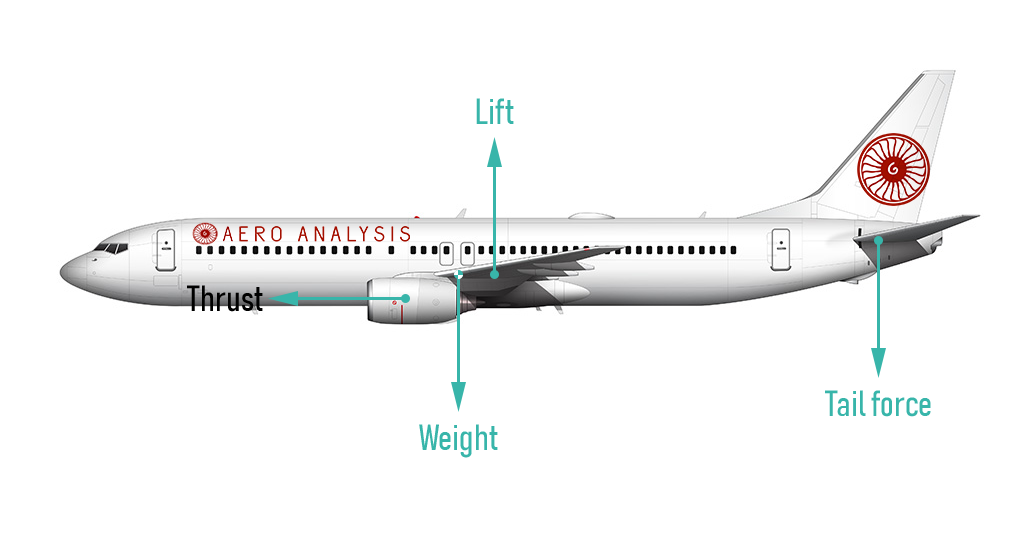The Boeing 737 Max Misconceptions An Engineer S View Nyse Ba Seeking Alpha