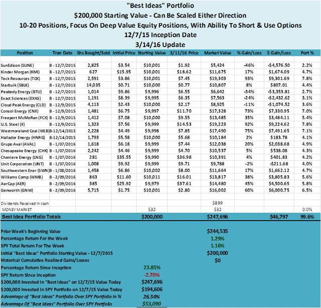 Reviewing A Past Inflection Point Kci Research Ltd Seeking Alpha Reviewing A Past Inflection Point Kci
