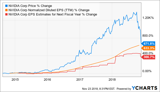 Nvidia: A Buy, But Not Yet (NASDAQ:NVDA) | Seeking Alpha