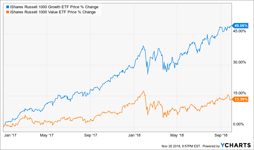 SPDV A WellPositioned ETF For The Value Comeback ETF Series