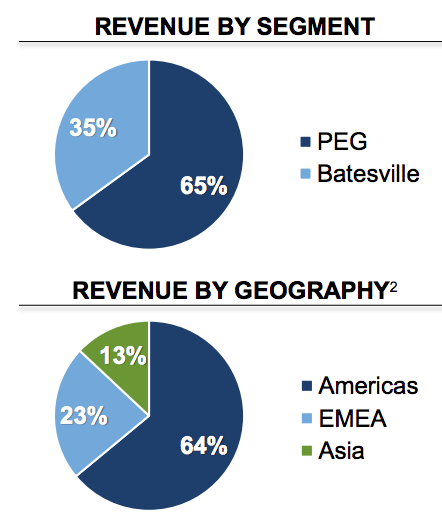 Digging Into Hillenbrand, Inc. (NYSE:HI) | Seeking Alpha