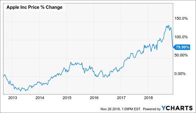 will nvda stock split again