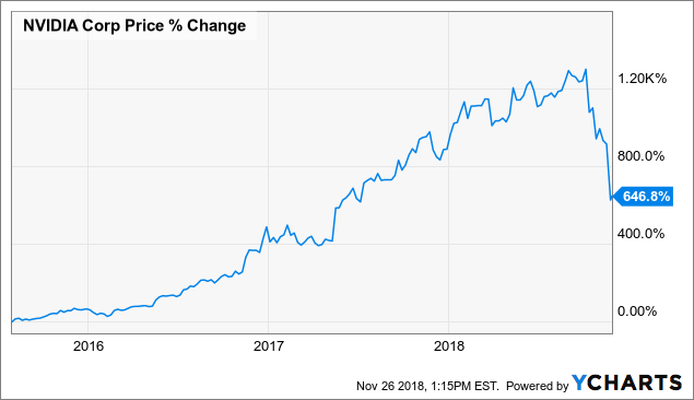 nvda dividend policy