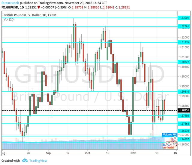 GBP USD Forecast November 26 30 Brexit Deal Crunch Time Seeking Alpha gbp-usd-forecast-november-26-30-brexit-deal-crunch-time-seeking-alpha
