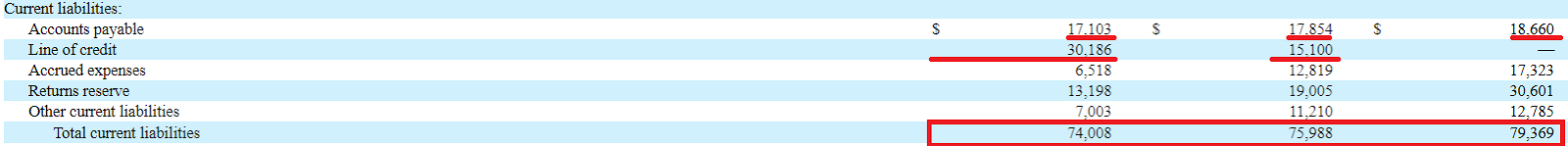 Does revolve have an ipo