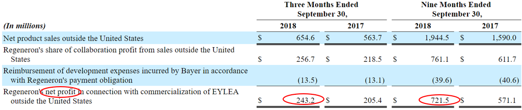 Regeneron: Regenerating As Usual (NASDAQ:REGN) | Seeking Alpha