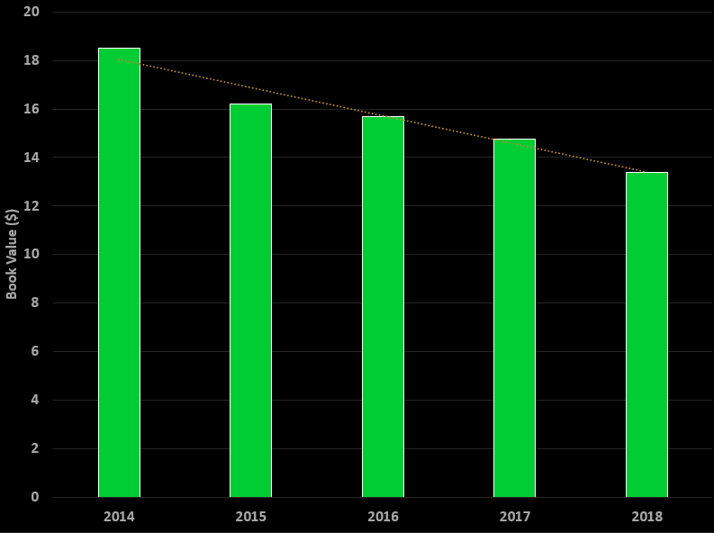 Ellington Residential Mortgage REIT Balancing Risks And Rewards (NYSE