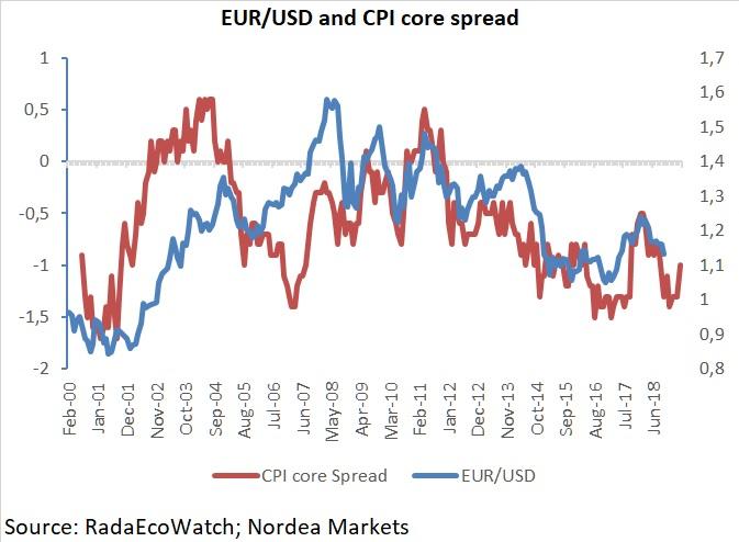 Why The Fed Rate Hikes Could Push The EUR/USD Toward One | Seeking Alpha