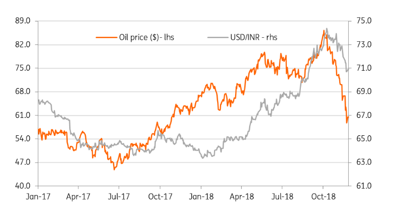 India Lower Oil Price A Boon Politics Bane For The Ru Longest Inr Reciation Streak In Two Years
