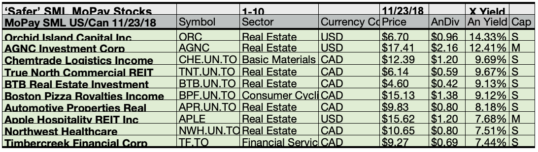 Your 47 Monthly Paying 'Safer' Dividend Small-Large Cap 