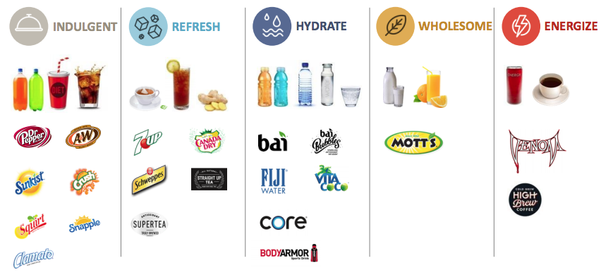 Keurig Dr Pepper acquires Core Nutrition for $525m - FoodBev Media