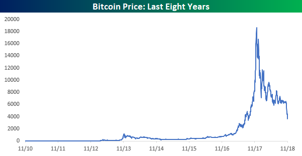 Bitcoin Keeps Crashing Seeking Alpha