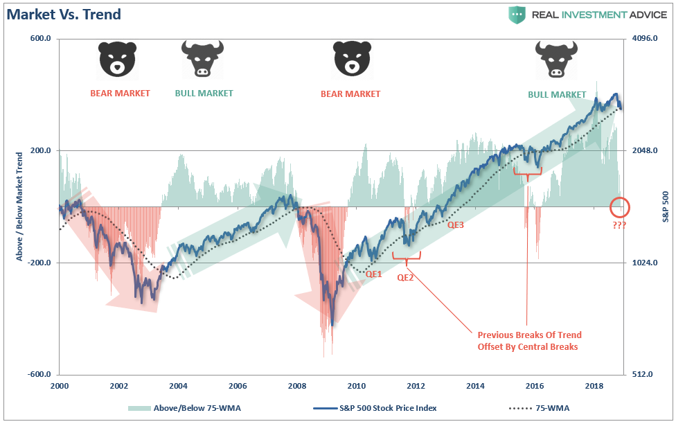 Bull Market vs. Bear Market – What's The Difference?