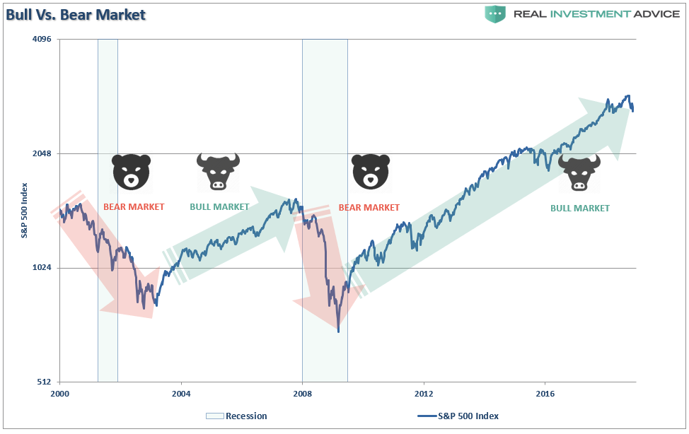 What's the "Bull" vs. "Bear" Market Difference? Any Signs the Trend Is