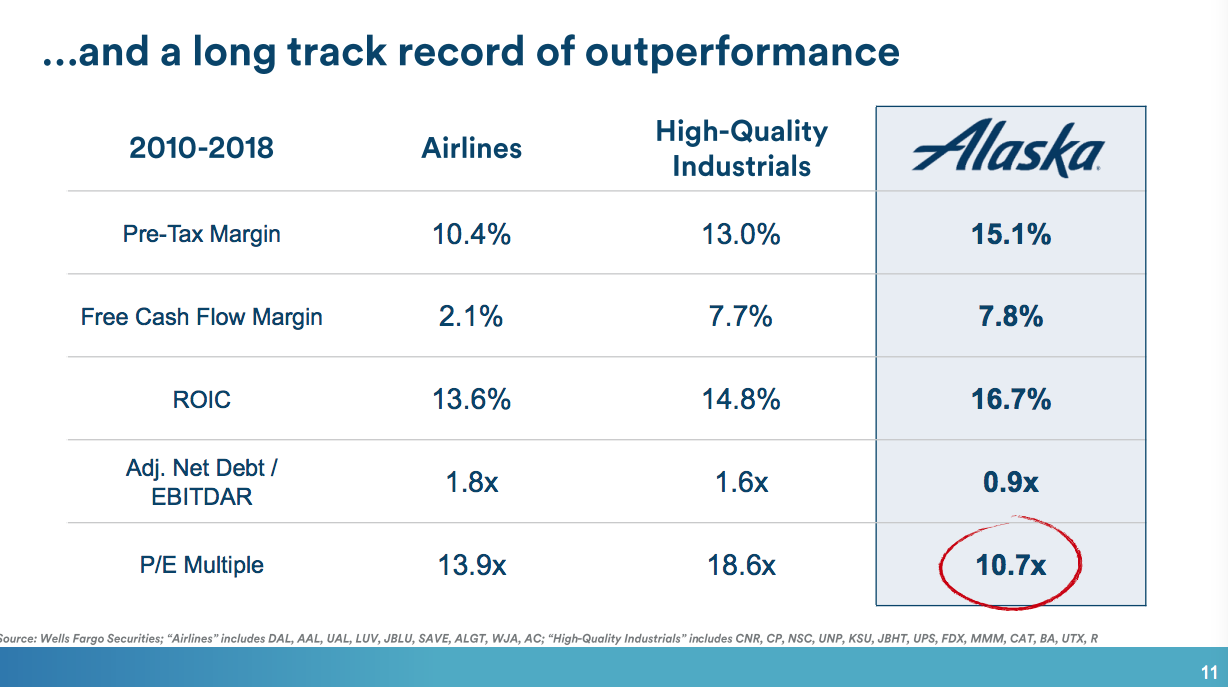 Alaska Air Catalysts On Track (NYSEALK) Seeking Alpha