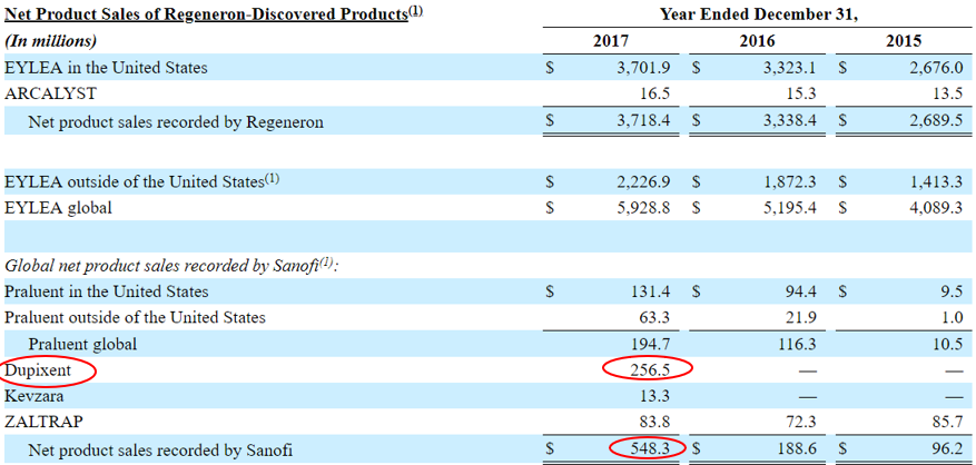 Regeneron: Regenerating As Usual (NASDAQ:REGN) | Seeking Alpha