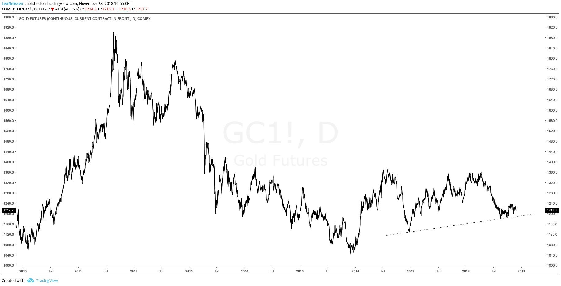 One Reason To Be Long GDX (NYSEARCAGDX) Seeking Alpha