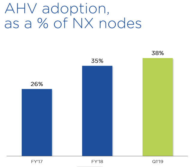 Nutanix Revenue Growth casiasdesigns