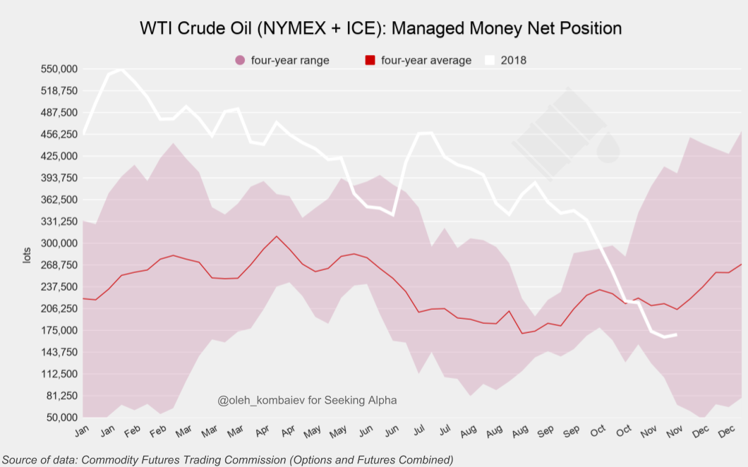 Oil Valuation Seeking Alpha