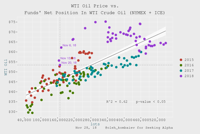 Oil Valuation Seeking Alpha