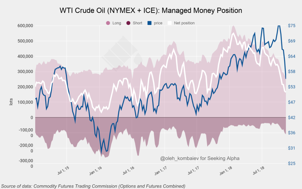 Oil Valuation Seeking Alpha