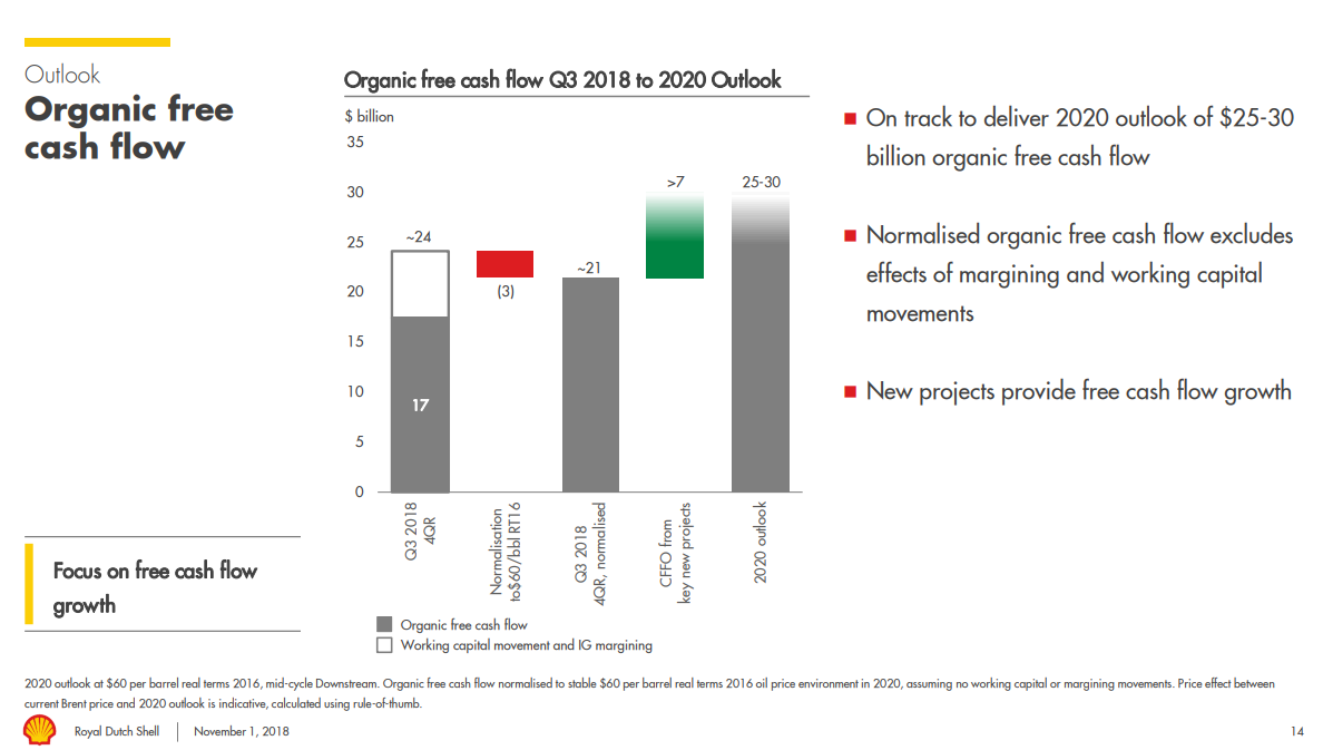 Royal Dutch Shell A Rare 6 Yield Opportunity Nyse Shel Seeking Alpha