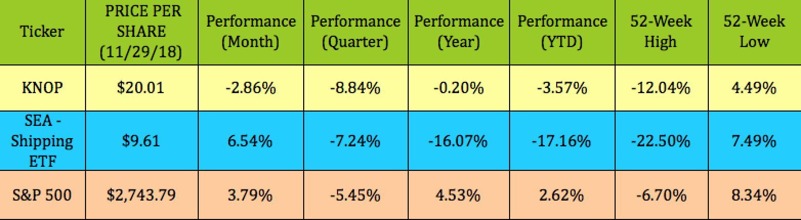 What To Sell: 3 Sell-Rated Dividend Stocks KNOP, CELP, TPUB