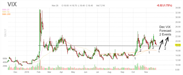 Unwind option trade