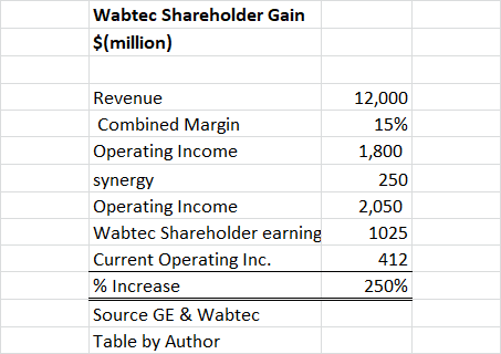 Wabtec: A Good Deal Becomes Great (NYSE:GE) | Seeking Alpha