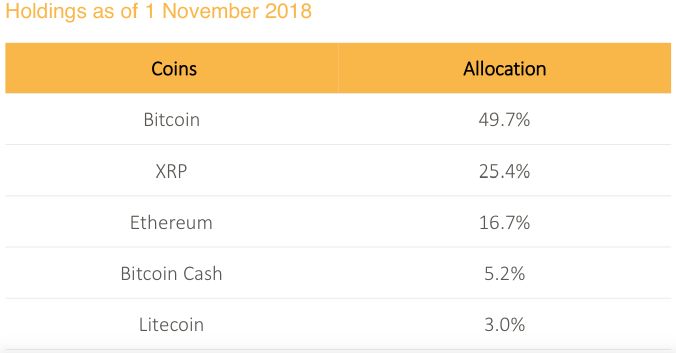 Bitcoin Cash Etf How Does One Invest In Bitcoin Ofenbau Fiedler - 