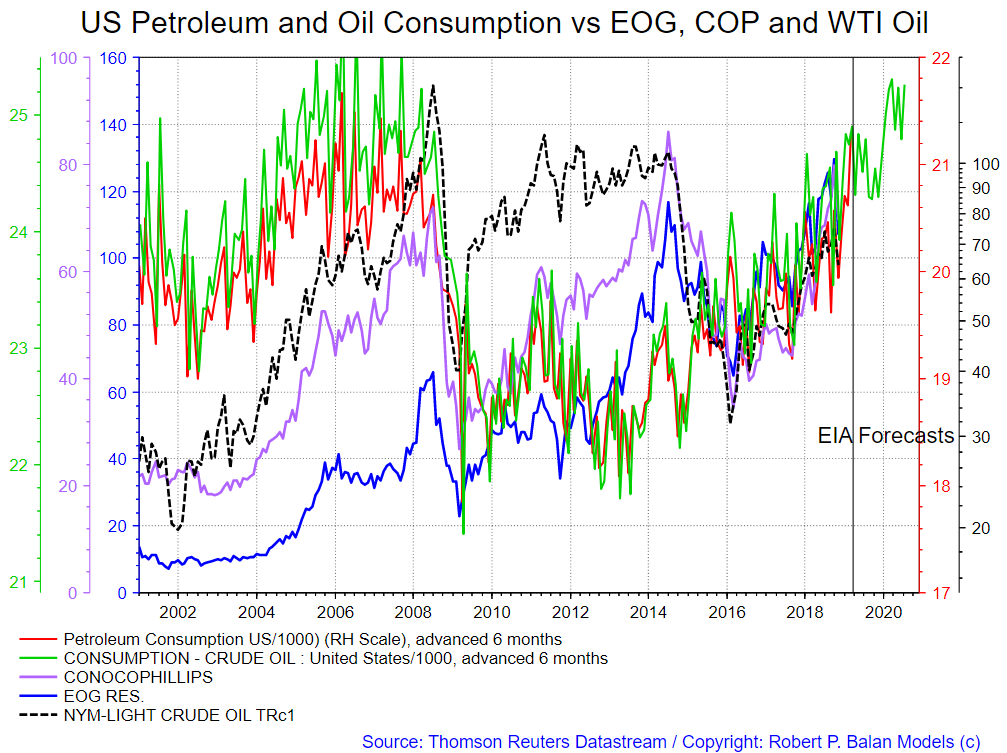 Easy Oil Chart