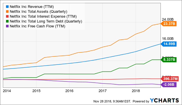 Netflix: 3 Reasons To Buy - Netflix, Inc. (NASDAQ:NFLX) | Seeking Alpha