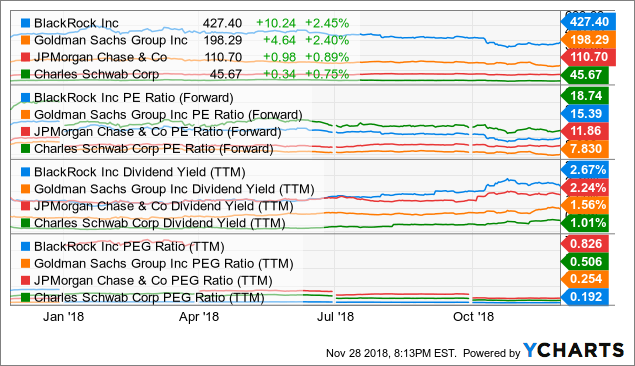 Blackrock Portfolio