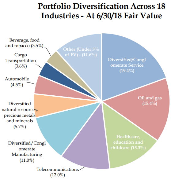 Gladstone Capital Lock Up Your 6.08 Yield With Their 2025 Baby Bonds