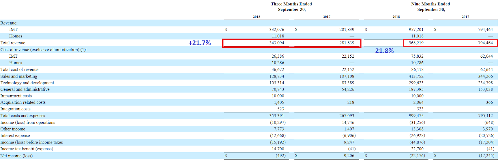 Zillow Undervalued And Cash Rich (NASDAQZ) Seeking Alpha