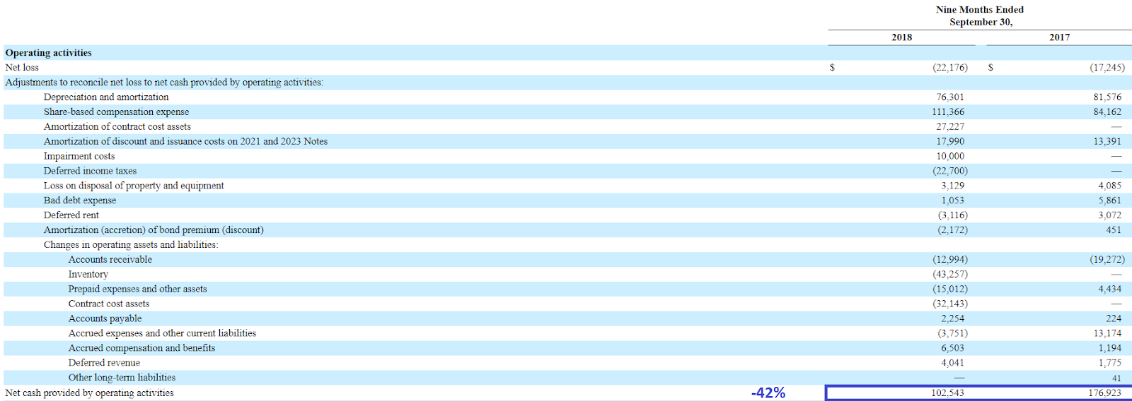 Zillow Undervalued And Cash Rich (NASDAQZ) Seeking Alpha