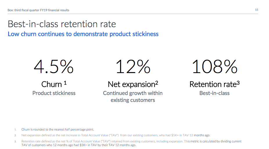 Box Enterprise Class Value (NYSEBOX) Seeking Alpha