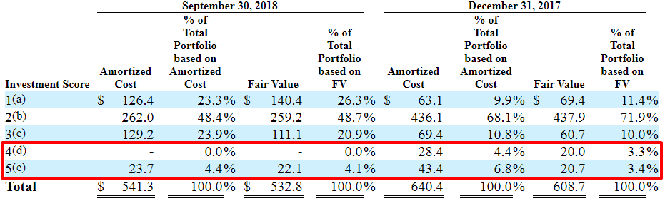 THL Credit: Priced For A Dividend Cut, Driving 16.2% Yield And ...