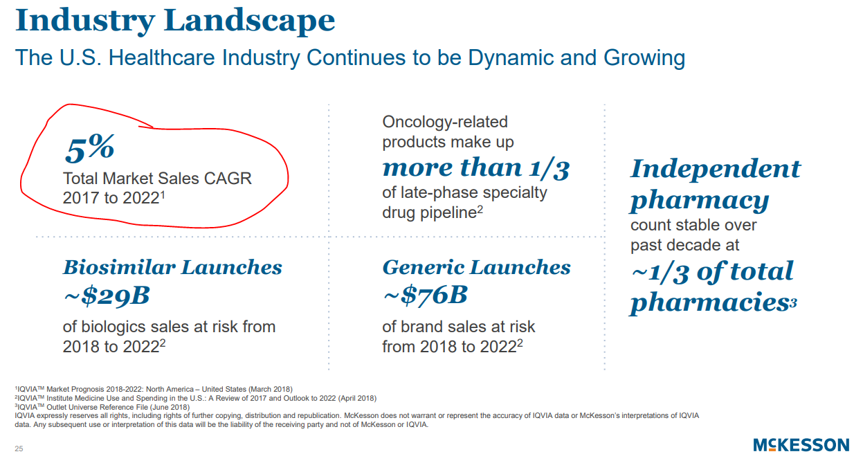 McKesson: A Value Investing Perspective (NYSE:MCK) | Seeking Alpha