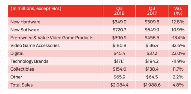 Gamestop moass price picture