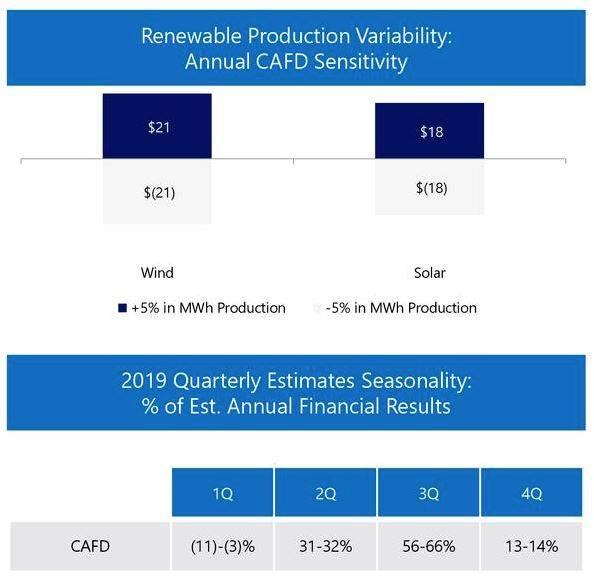 Clearway Energy, Clearly Explained (NYSECWEN) Seeking Alpha
