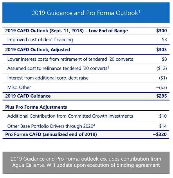 Clearway Energy, Clearly Explained (NYSECWEN) Seeking Alpha